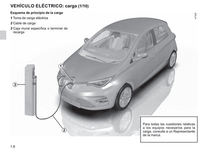 2019-2020 Renault Zoe Gebruikershandleiding | Spaans