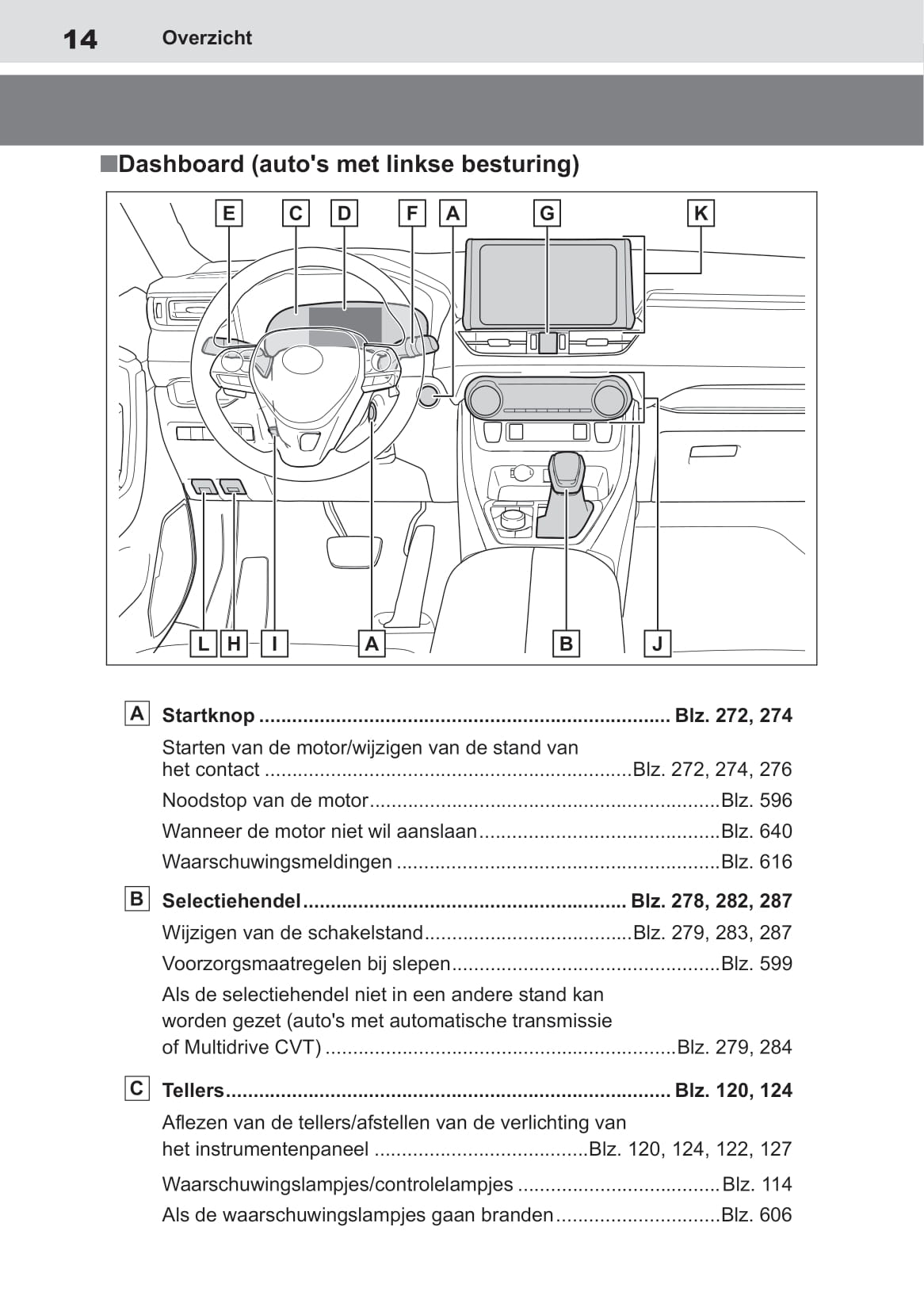 2019 Toyota RAV4 Owner's Manual | Dutch