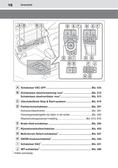 2019 Toyota RAV4 Owner's Manual | Dutch