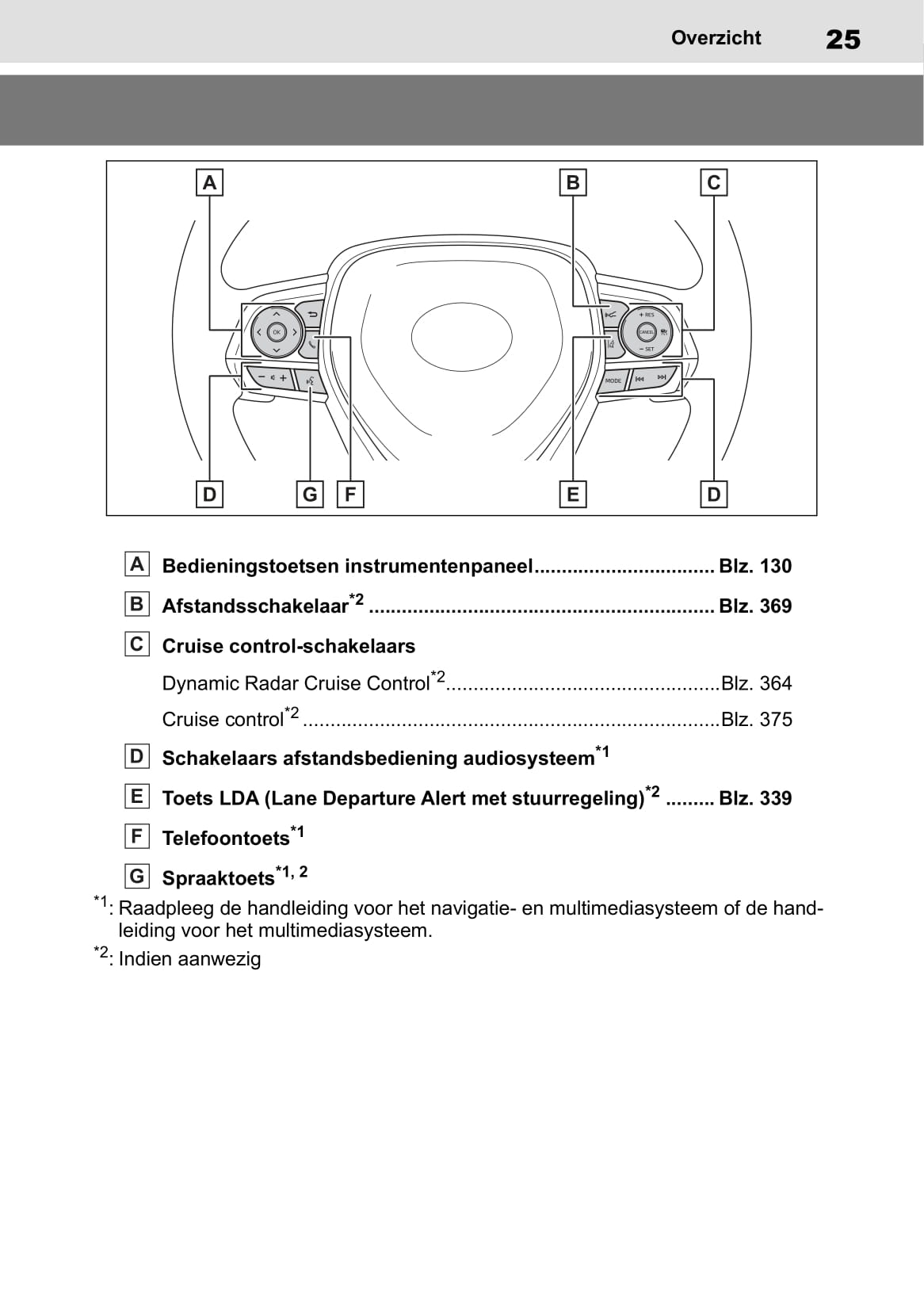 2019 Toyota RAV4 Owner's Manual | Dutch