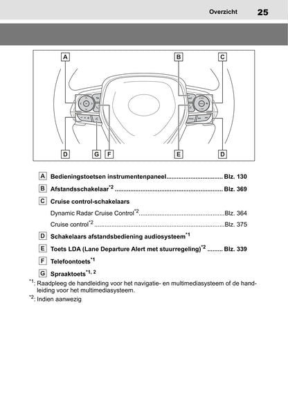 2019 Toyota RAV4 Owner's Manual | Dutch