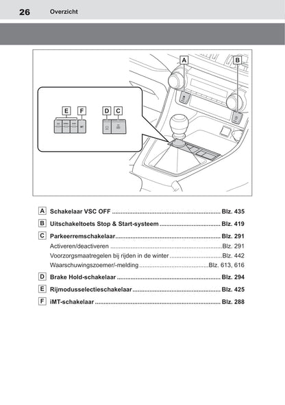 2019 Toyota RAV4 Owner's Manual | Dutch