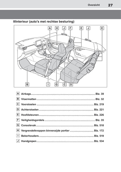 2019 Toyota RAV4 Owner's Manual | Dutch