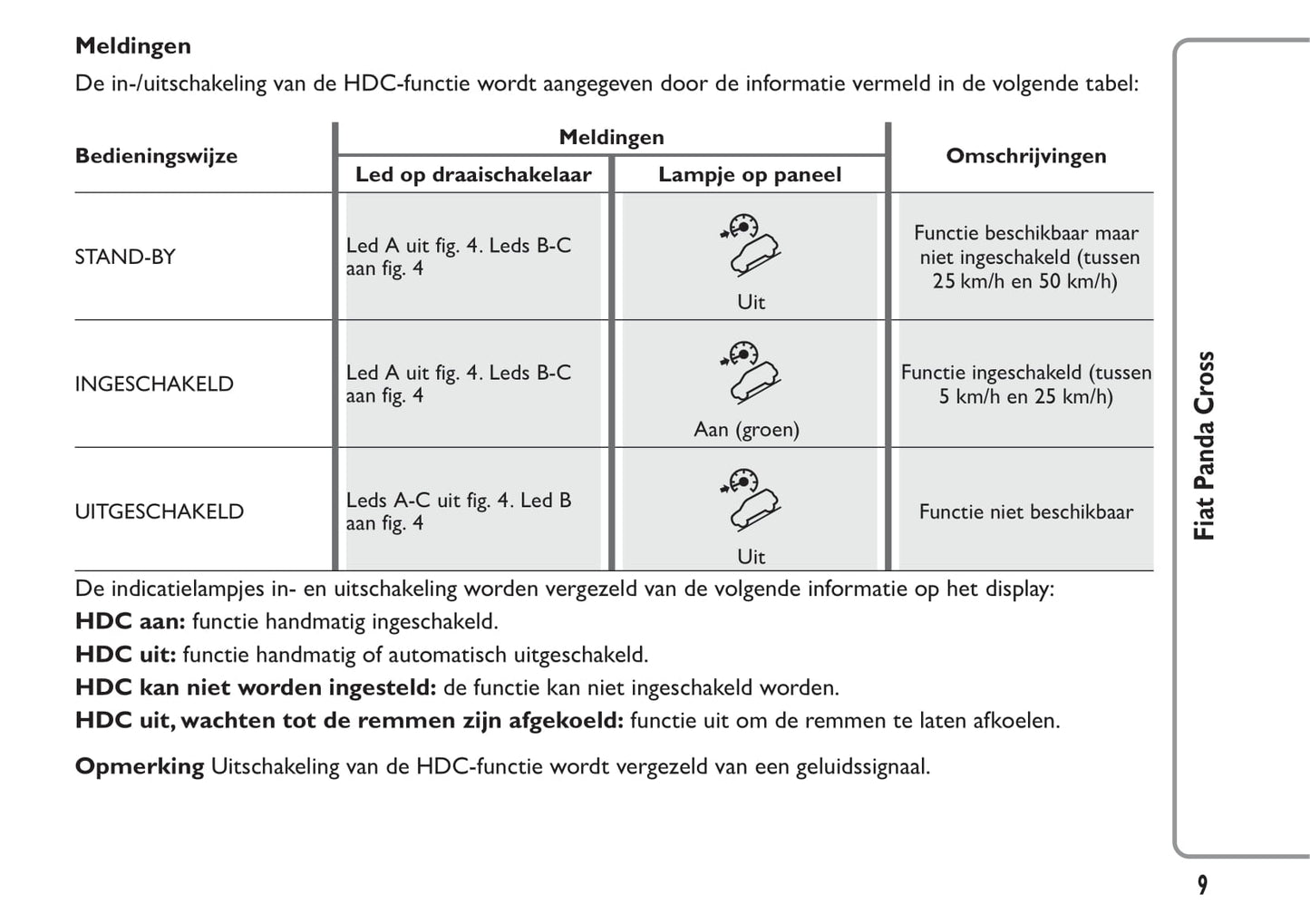 2014-2015 Fiat Panda Cross Owner's Manual | Dutch