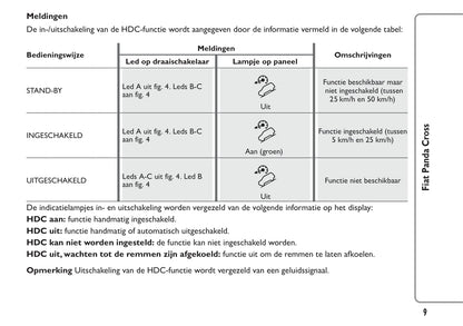 2014-2015 Fiat Panda Cross Owner's Manual | Dutch