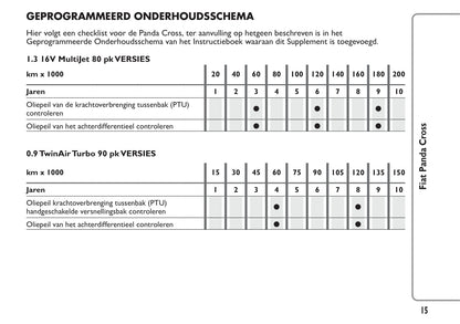 2014-2015 Fiat Panda Cross Owner's Manual | Dutch