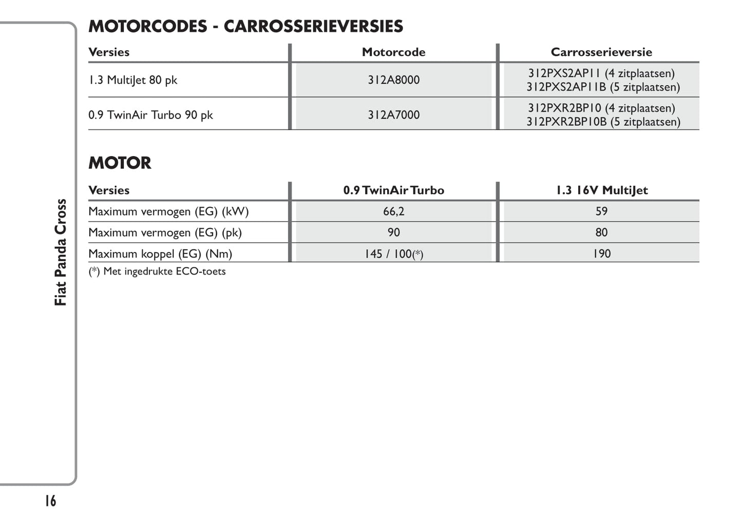 2014-2015 Fiat Panda Cross Owner's Manual | Dutch