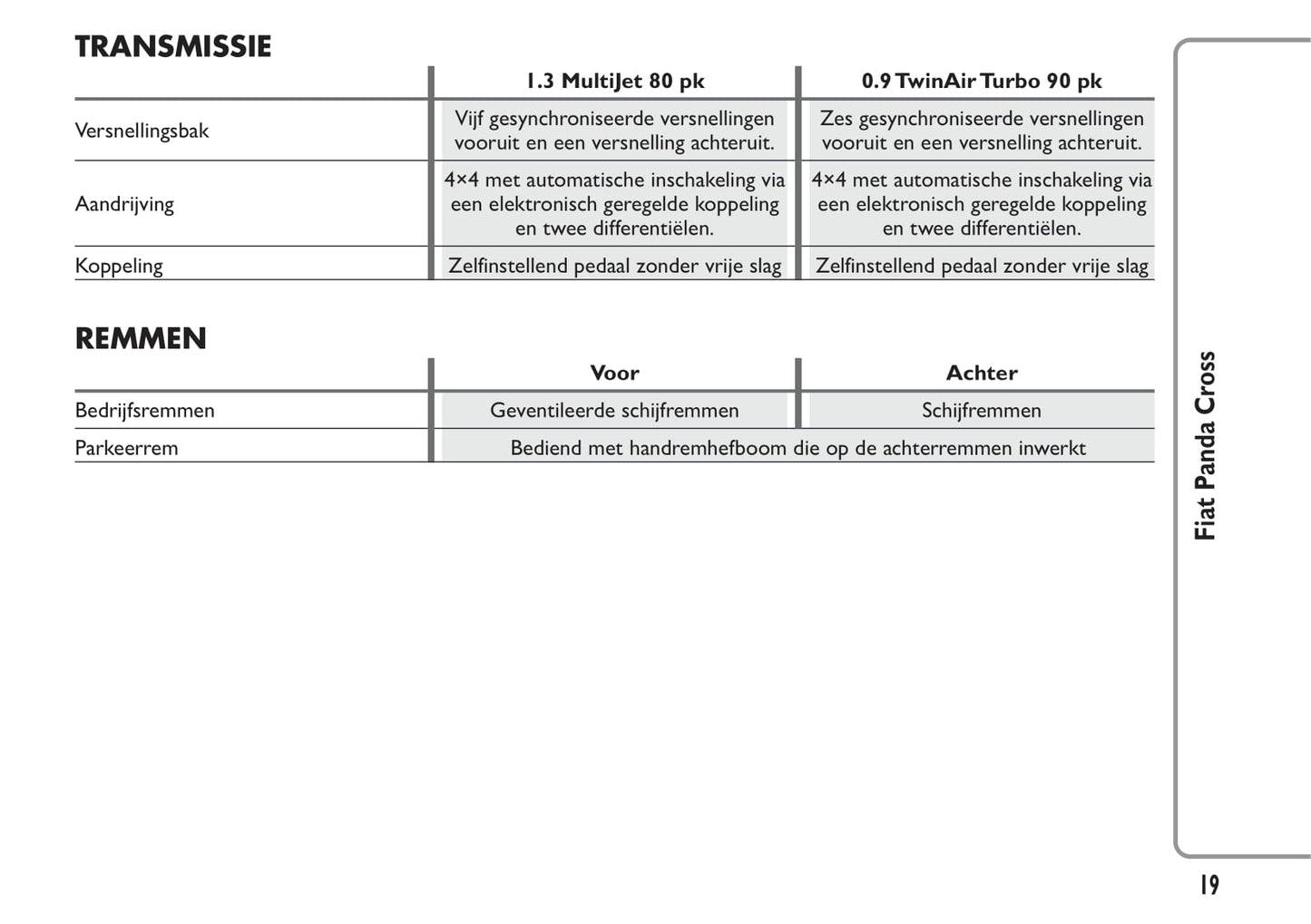 2014-2015 Fiat Panda Cross Owner's Manual | Dutch