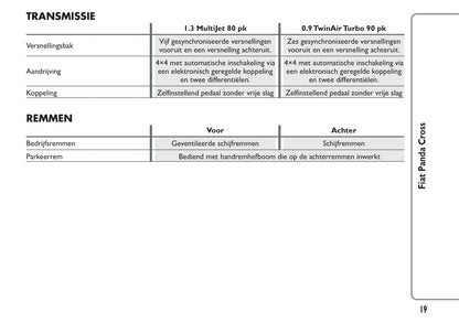 2014-2015 Fiat Panda Cross Owner's Manual | Dutch