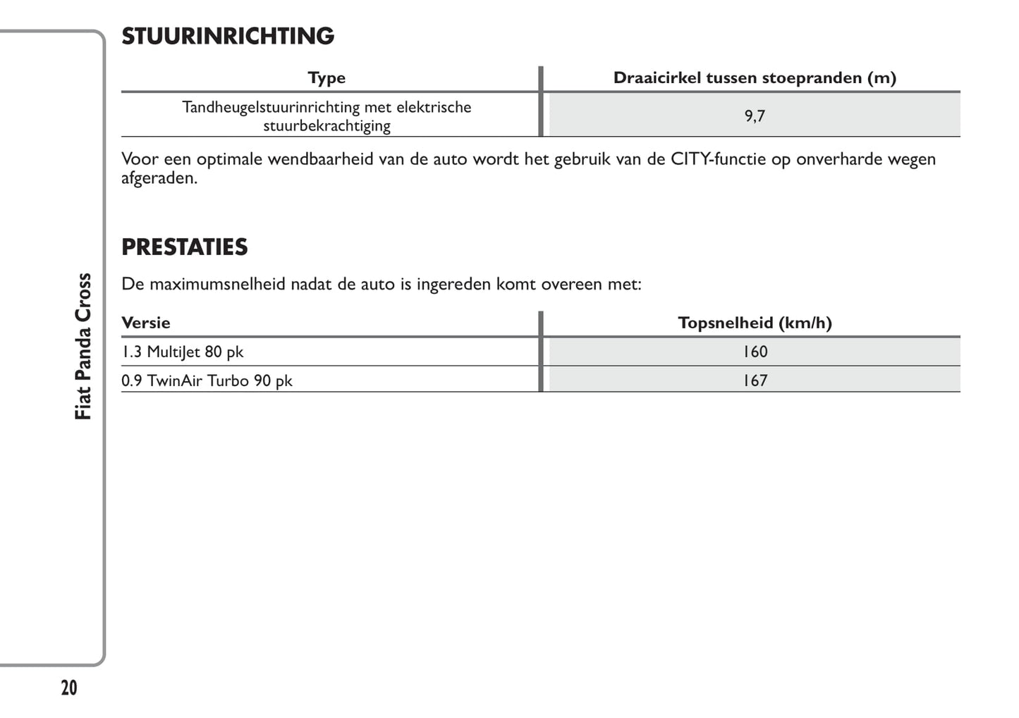 2014-2015 Fiat Panda Cross Owner's Manual | Dutch