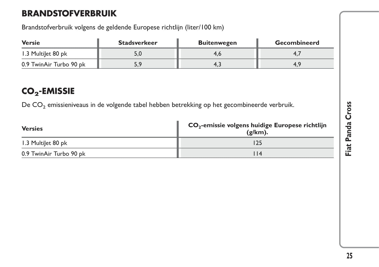 2014-2015 Fiat Panda Cross Owner's Manual | Dutch