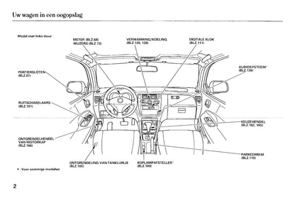 2001-2006 Honda HR-V Manuel du propriétaire | Néerlandais