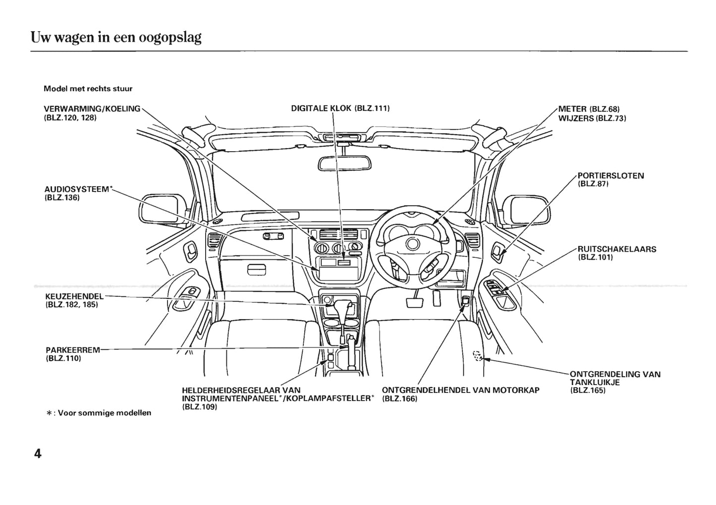 2001-2006 Honda HR-V Manuel du propriétaire | Néerlandais