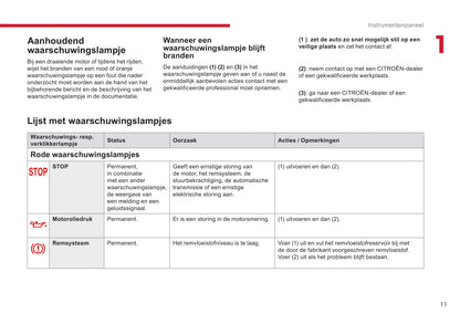 2018-2020 Citroën Jumpy/Dispatch/SpaceTourer Gebruikershandleiding | Nederlands