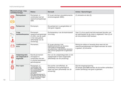 2018-2020 Citroën Jumpy/Dispatch/SpaceTourer Gebruikershandleiding | Nederlands