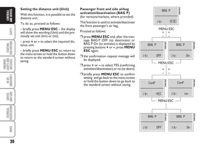 2005-2006 Fiat Ducato Gebruikershandleiding | Engels