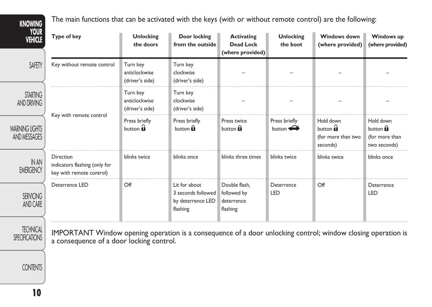 2010-2011 Fiat Punto/Punto Evo Owner's Manual | English