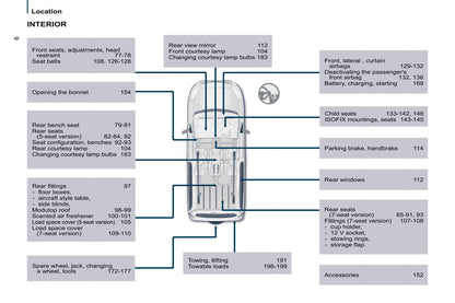 2016 Citroën Berlingo Multispace Gebruikershandleiding | Engels