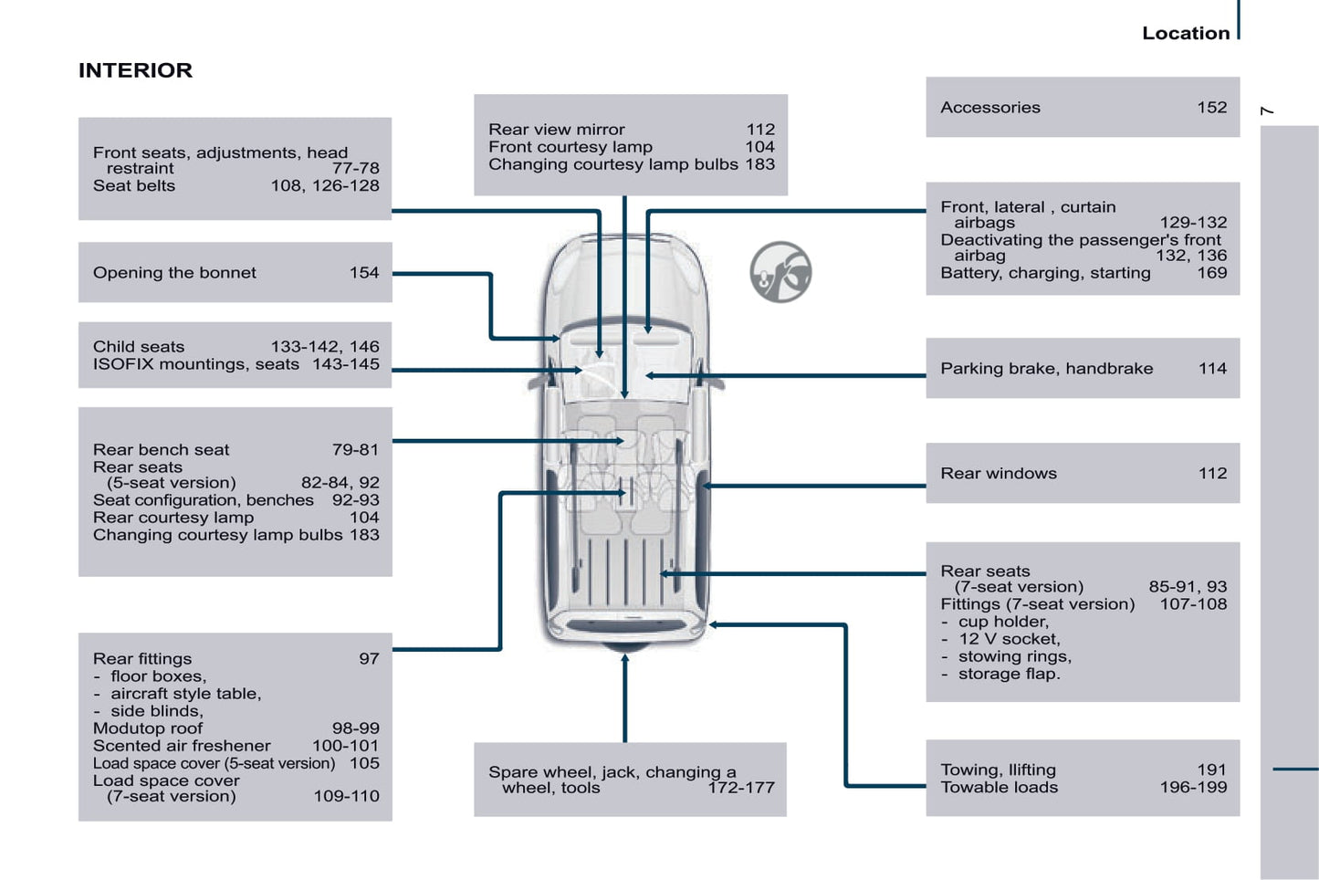 2016 Citroën Berlingo Multispace Gebruikershandleiding | Engels