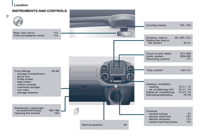 2016 Citroën Berlingo Multispace Gebruikershandleiding | Engels