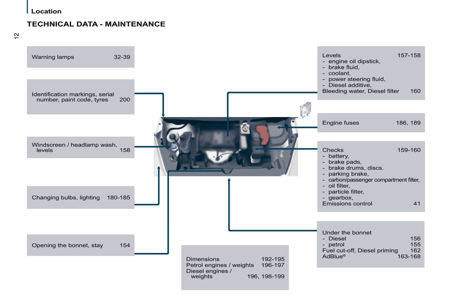 2016 Citroën Berlingo Multispace Gebruikershandleiding | Engels