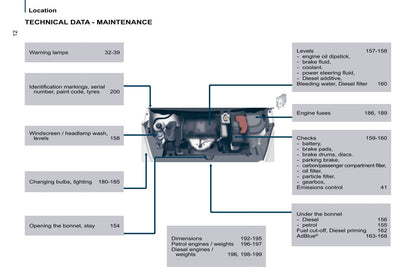 2016 Citroën Berlingo Multispace Gebruikershandleiding | Engels