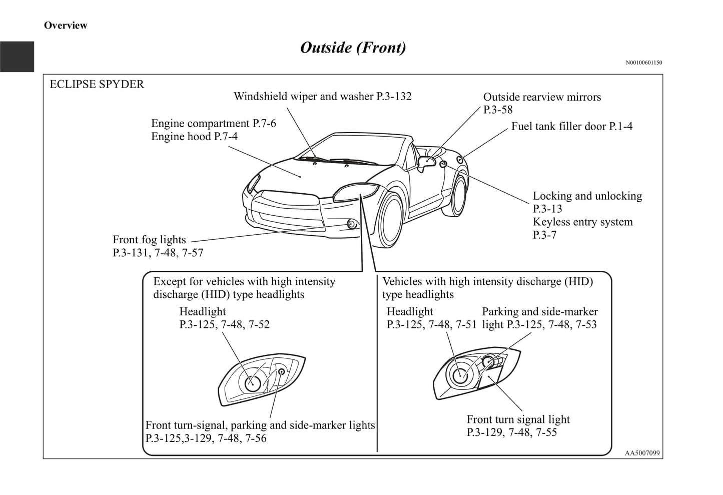 2006-2012 Mitsubishi Eclipse Bedienungsanleitung | Englisch