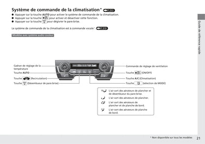 2017-2018 Honda Civic Hatchback Diesel Owner's Manual | French