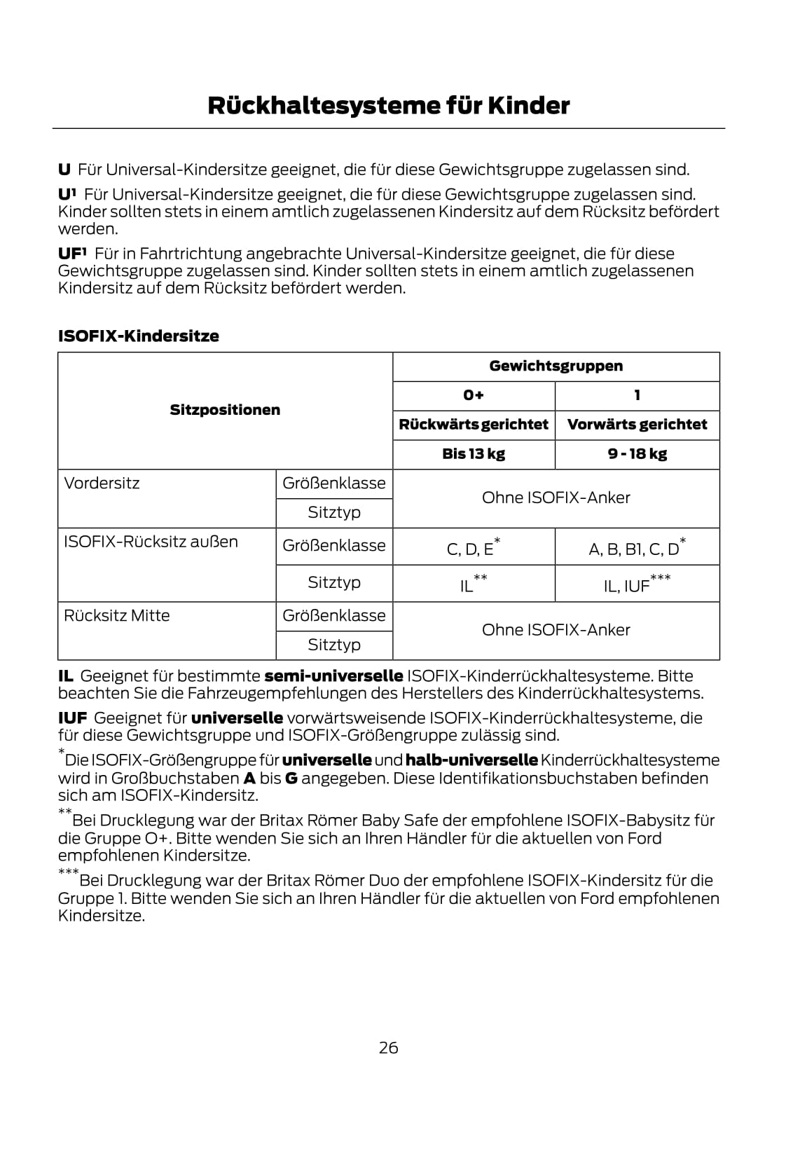 2011-2012 Ford Mondeo Owner's Manual | German