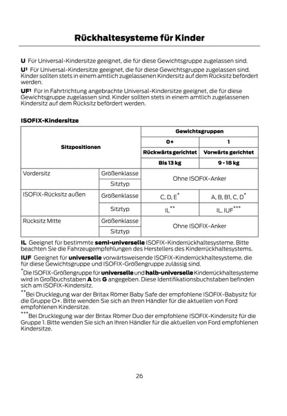 2011-2012 Ford Mondeo Owner's Manual | German