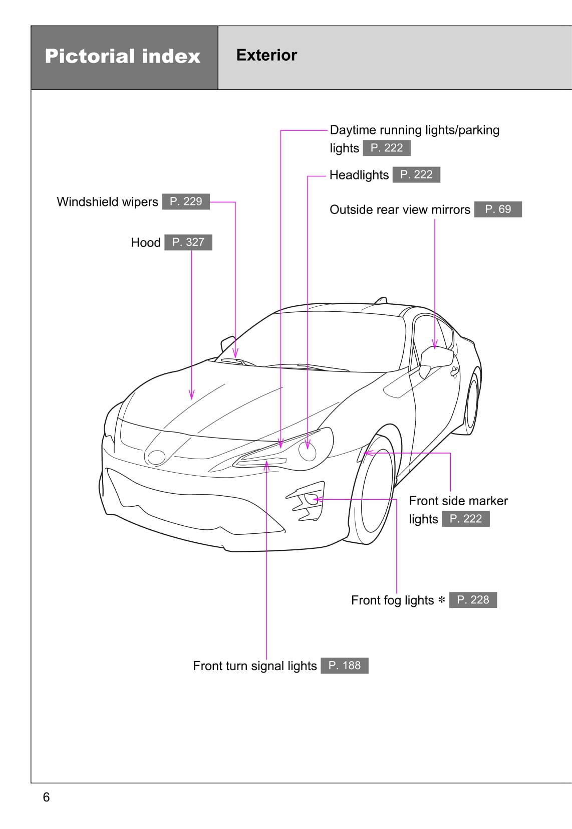 2016-2017 Toyota 86 Gebruikershandleiding | Engels