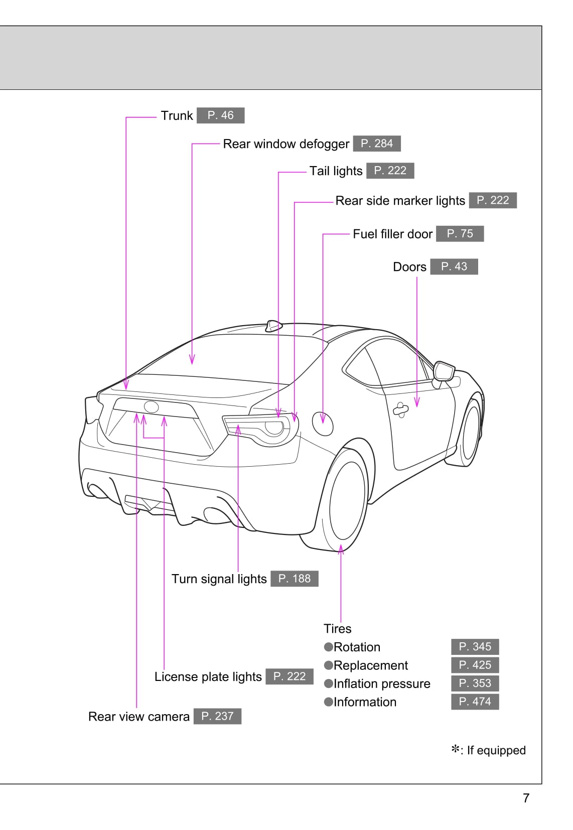 2016-2017 Toyota 86 Gebruikershandleiding | Engels