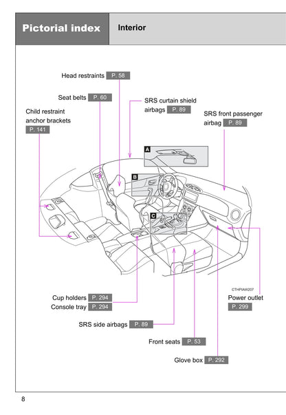 2016-2017 Toyota 86 Gebruikershandleiding | Engels