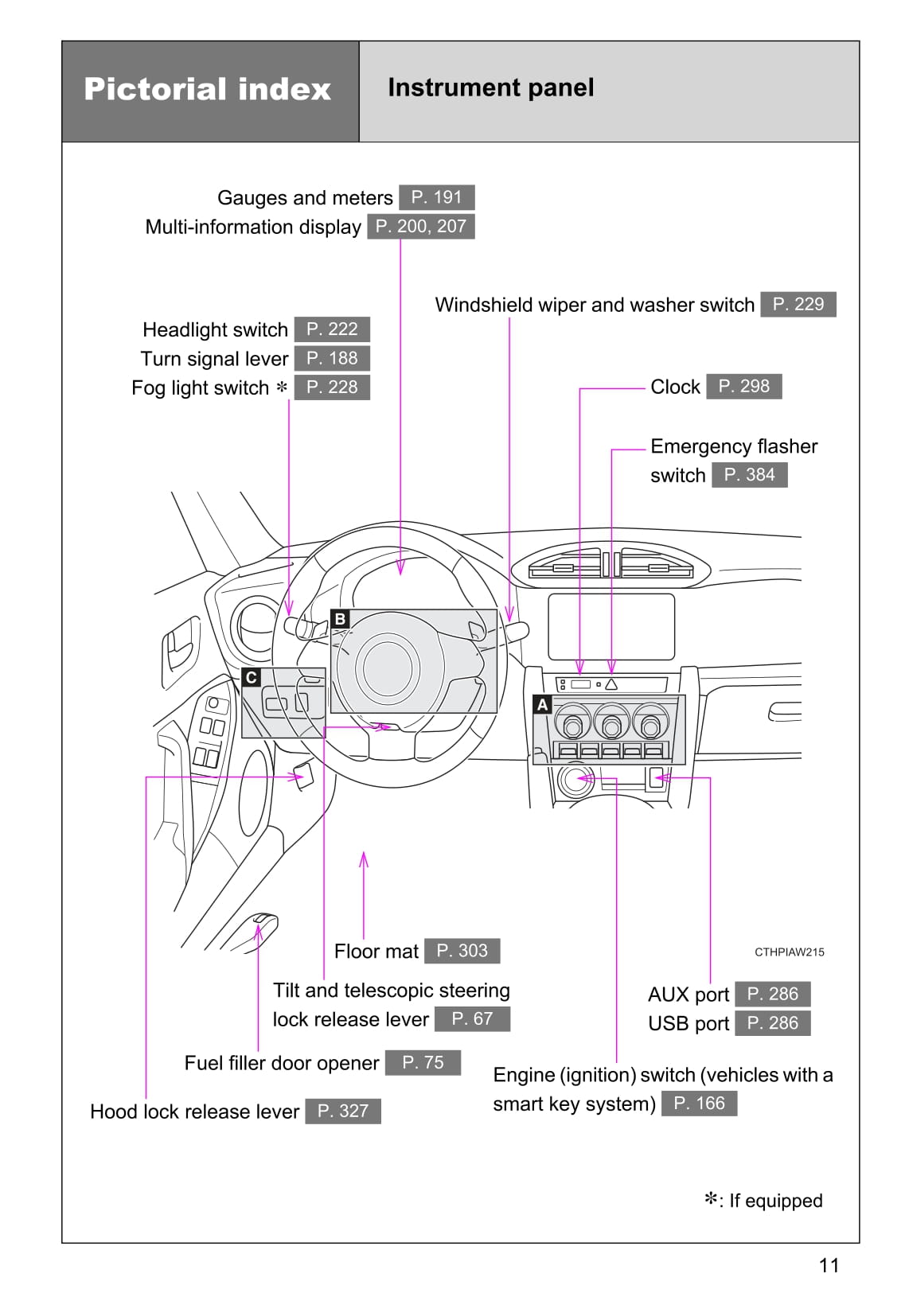 2016-2017 Toyota 86 Gebruikershandleiding | Engels