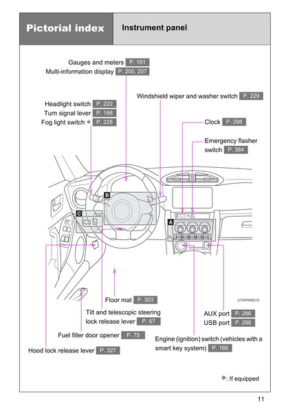 2016-2017 Toyota 86 Gebruikershandleiding | Engels