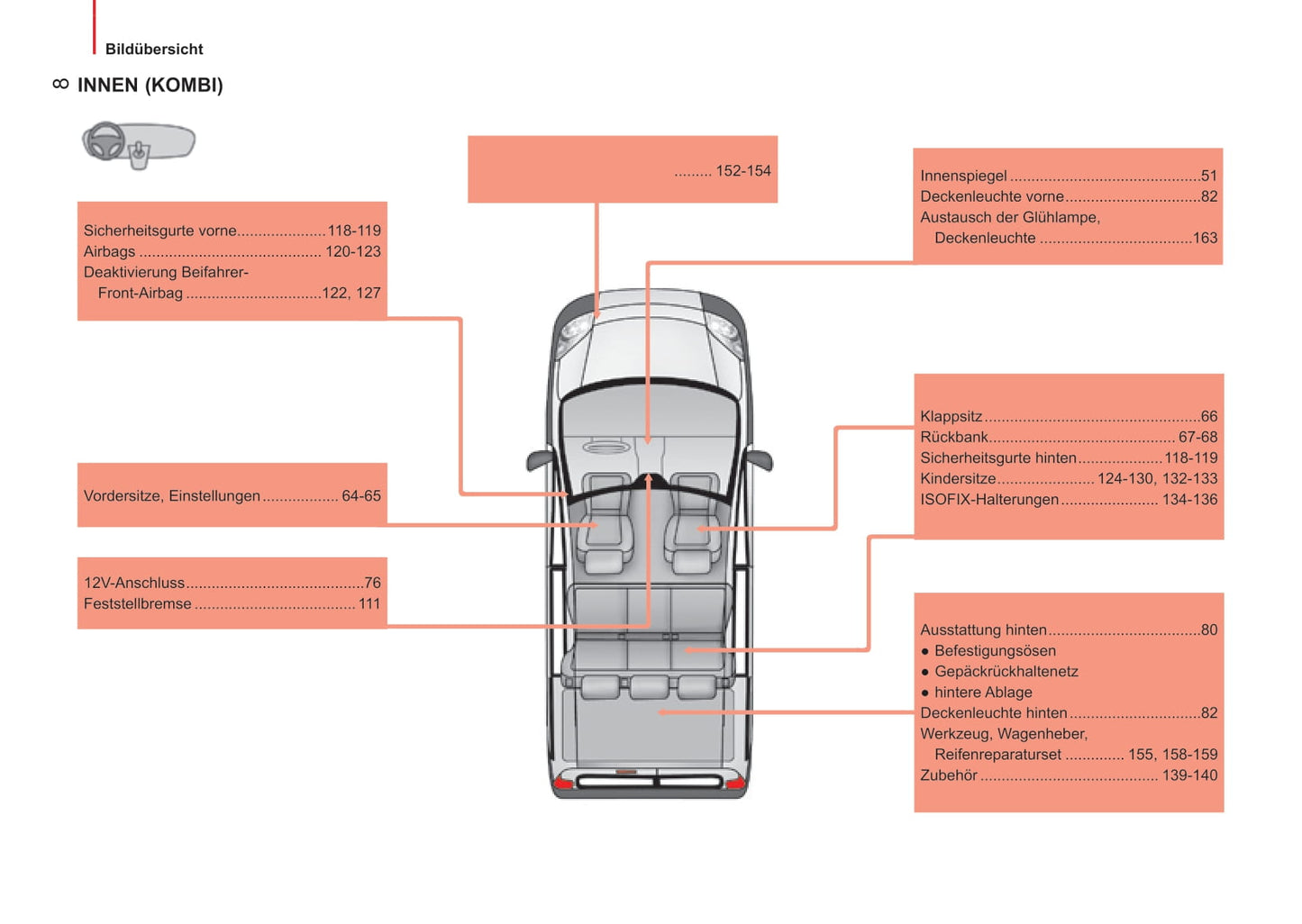 2014-2017 Peugeot Bipper/Bipper Tepee Owner's Manual | German