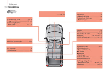 2014-2017 Peugeot Bipper/Bipper Tepee Owner's Manual | German