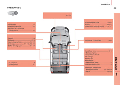 2014-2017 Peugeot Bipper/Bipper Tepee Owner's Manual | German