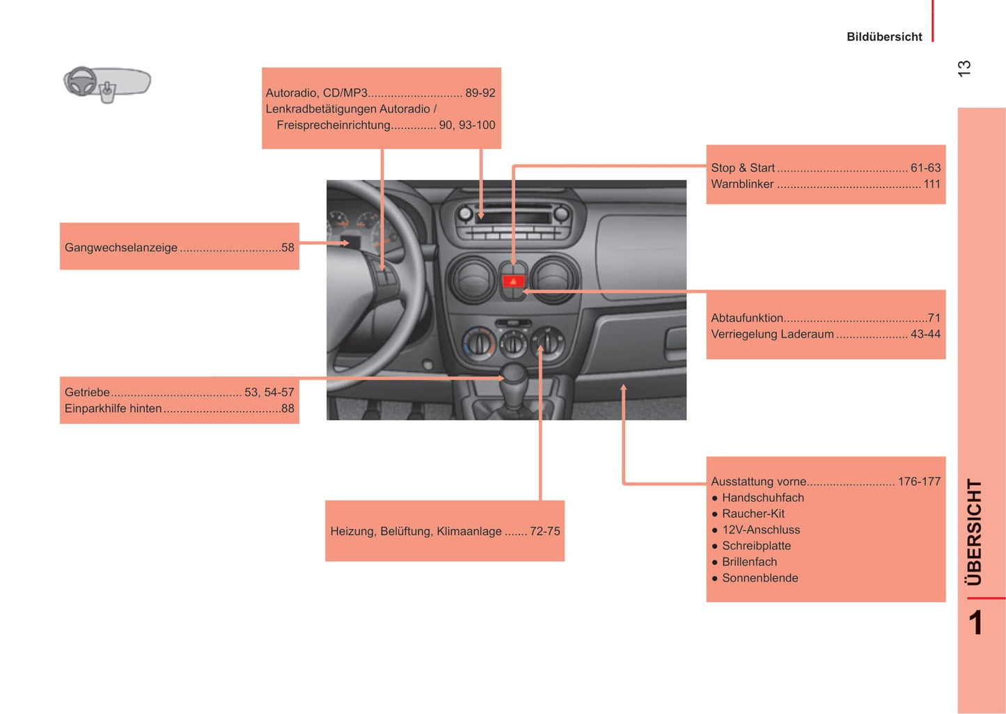 2014-2017 Peugeot Bipper/Bipper Tepee Owner's Manual | German