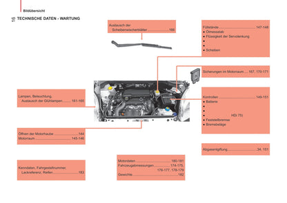 2014-2017 Peugeot Bipper/Bipper Tepee Owner's Manual | German