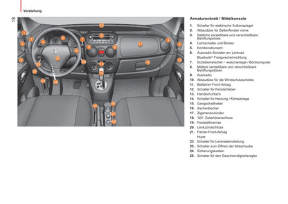 2014-2017 Peugeot Bipper/Bipper Tepee Owner's Manual | German