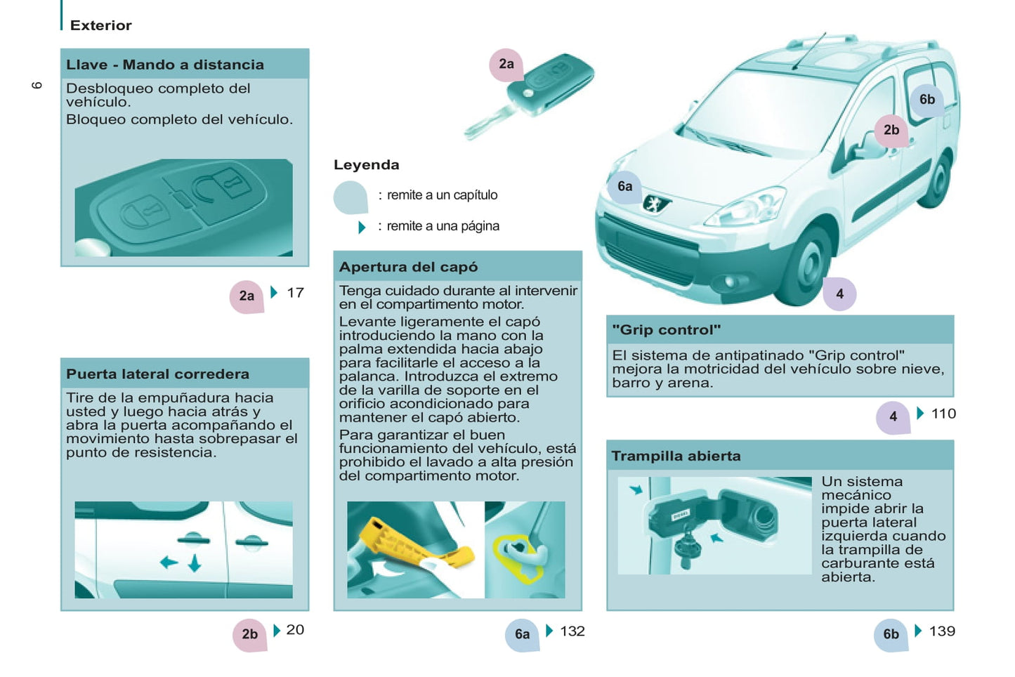 2011-2012 Peugeot Partner Tepee Owner's Manual | Spanish