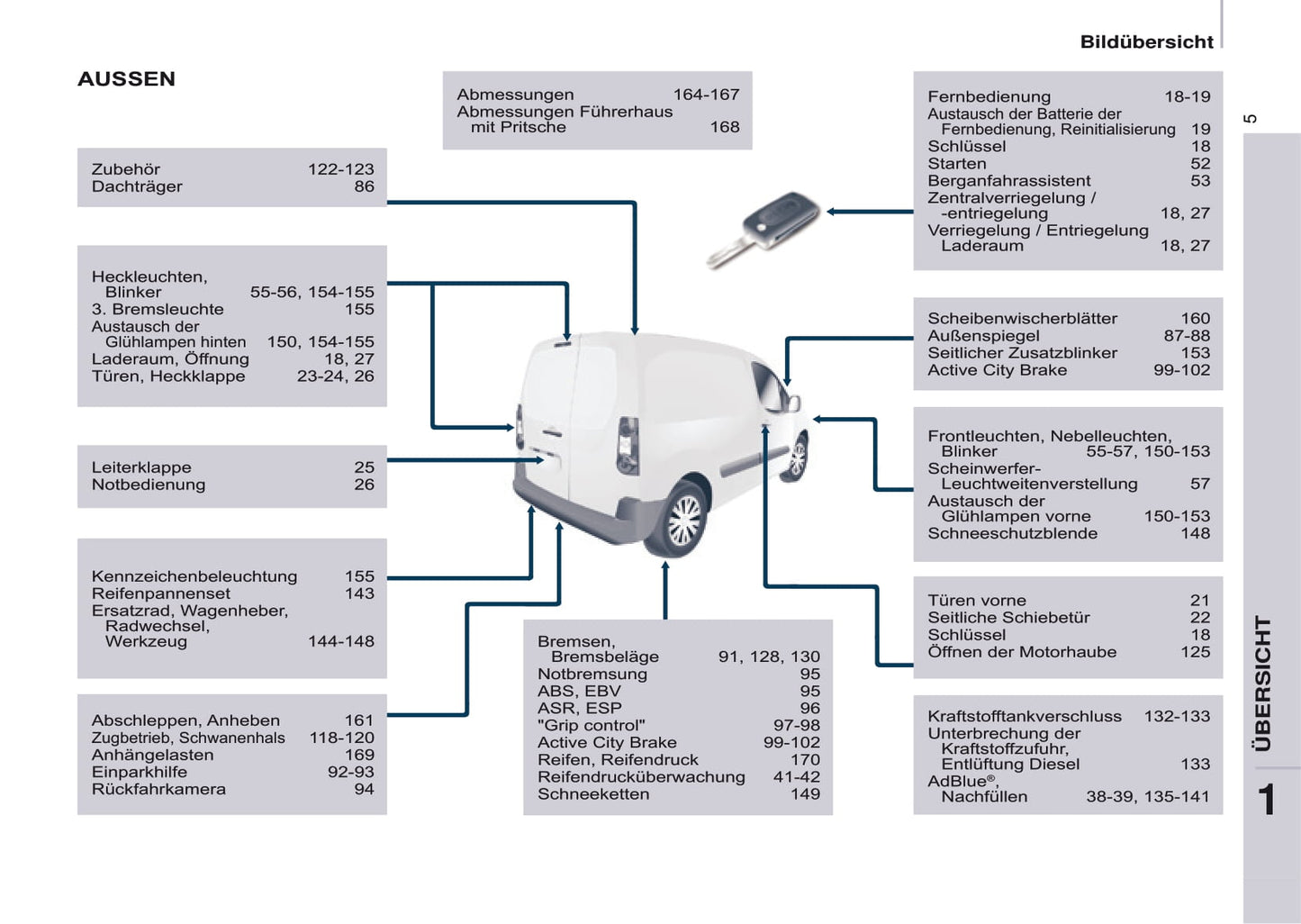 2016-2017 Citroën Berlingo Gebruikershandleiding | Duits