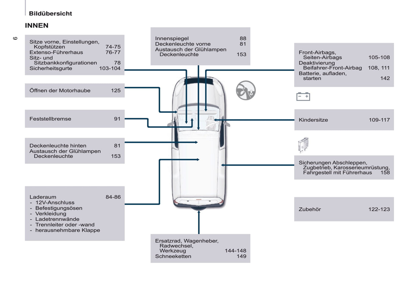 2016-2017 Citroën Berlingo Gebruikershandleiding | Duits