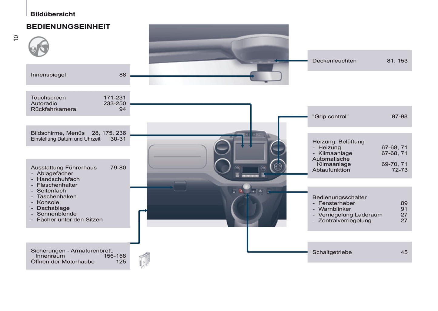 2016-2017 Citroën Berlingo Gebruikershandleiding | Duits