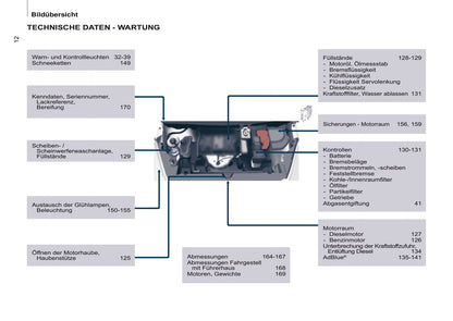 2016-2017 Citroën Berlingo Gebruikershandleiding | Duits