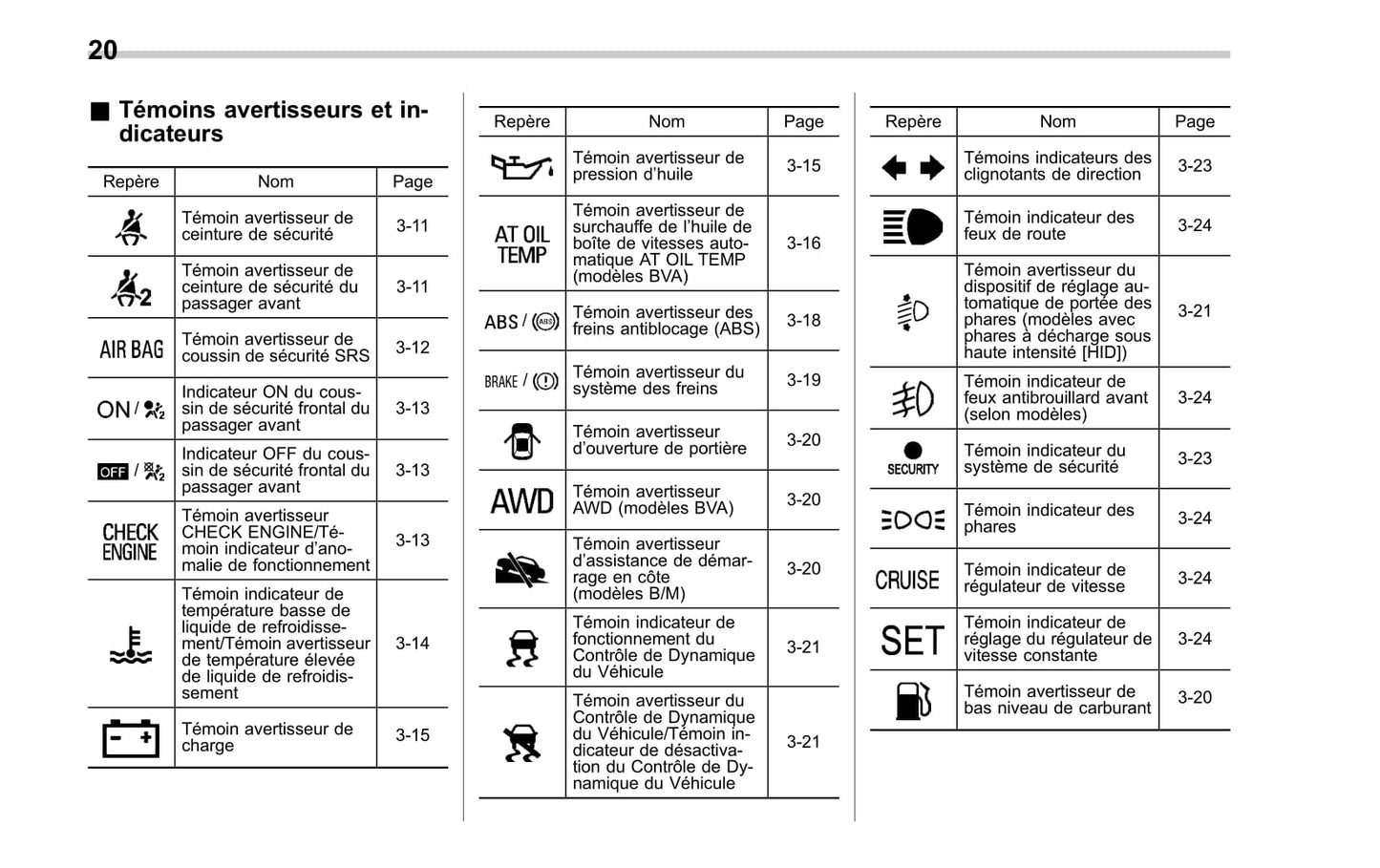 2008-2011 Subaru Forester Bedienungsanleitung | Französisch