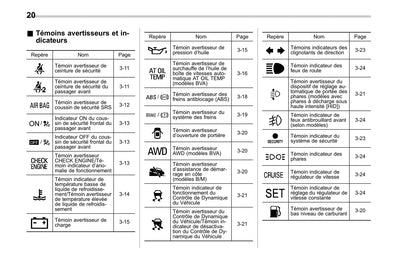 2008-2011 Subaru Forester Bedienungsanleitung | Französisch