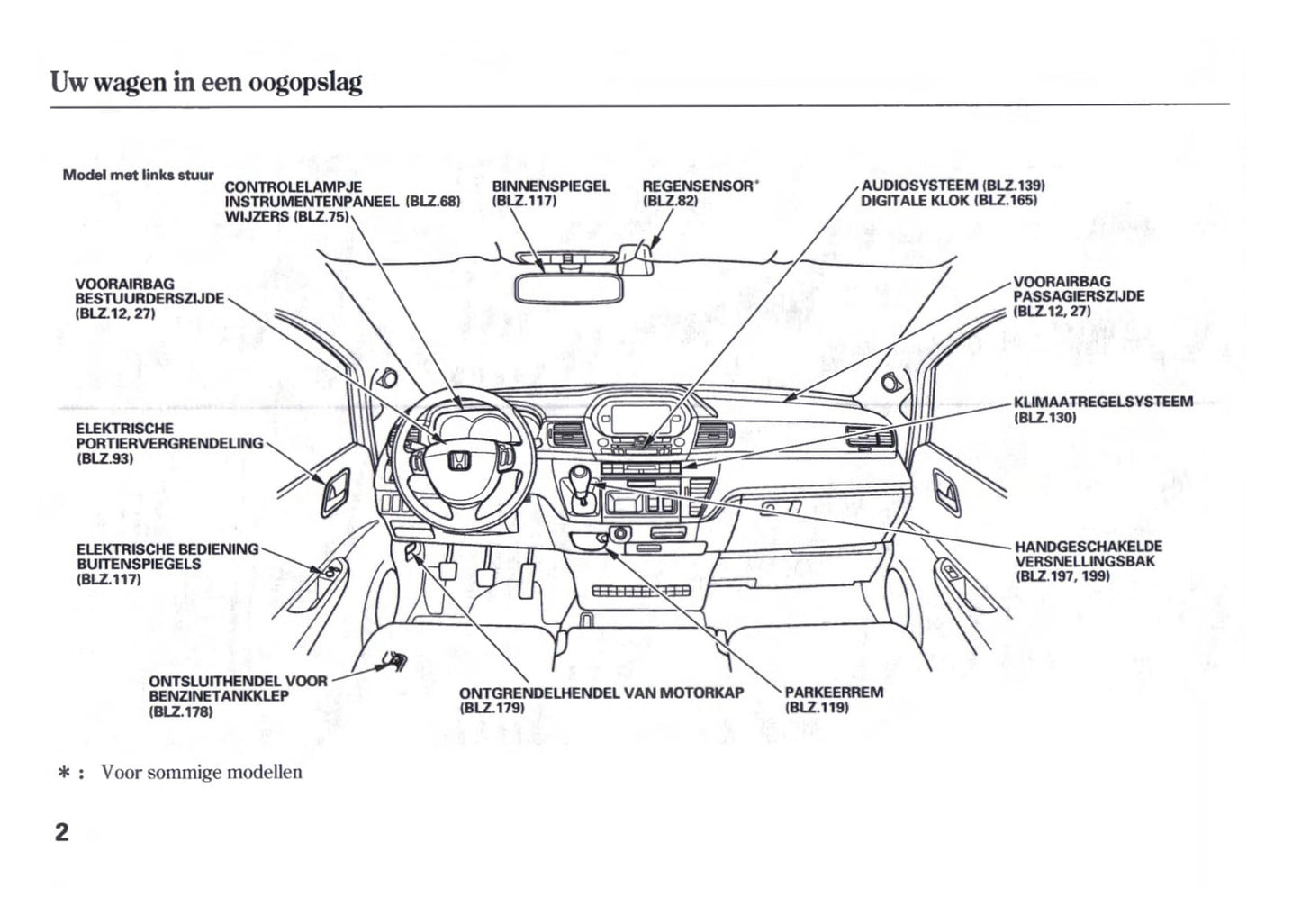 2006-2007 Honda FR-V Bedienungsanleitung | Niederländisch