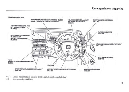 2006-2007 Honda FR-V Bedienungsanleitung | Niederländisch